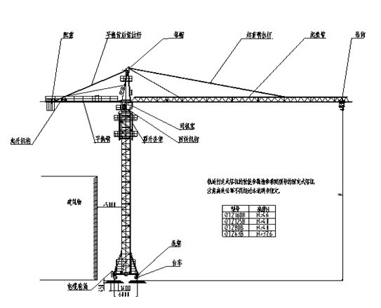 Tower Crane Radius Chart